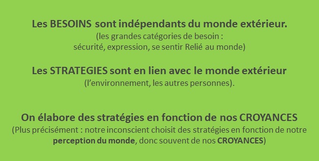 2 Blessure D Abandon Croyances Emotions J Aime L Eft